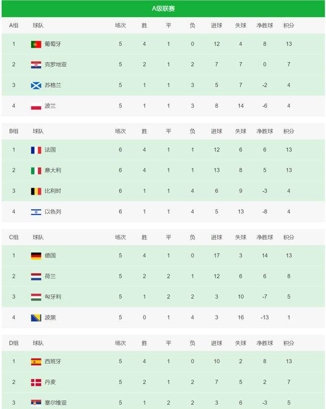关于国家队欧国联战绩喜人，砥砺欧锦赛夺冠梦想的信息
