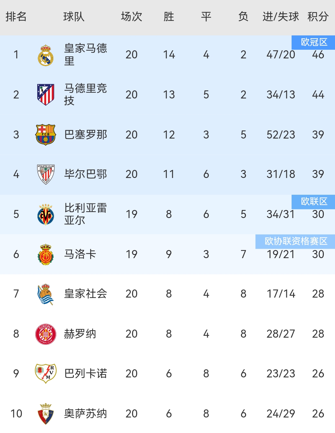 包含马竞主场力克对手，三分收入囊中的词条