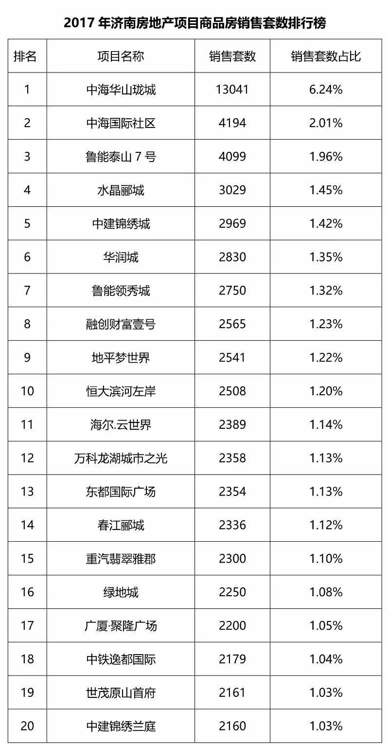 恒大主场告捷积分榜领跑优势增大的简单介绍