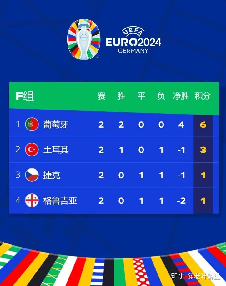 捷克战胜白俄罗斯，积分紧密争夺欧洲杯资格