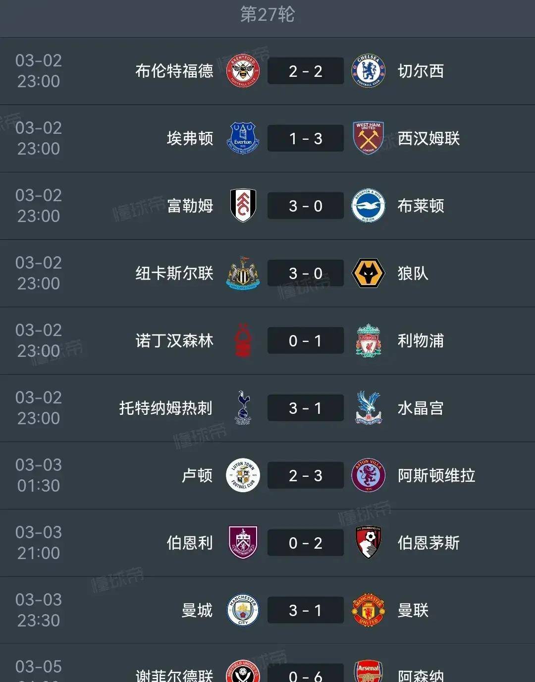 英超：利物浦客场告捷，积分榜居首的简单介绍