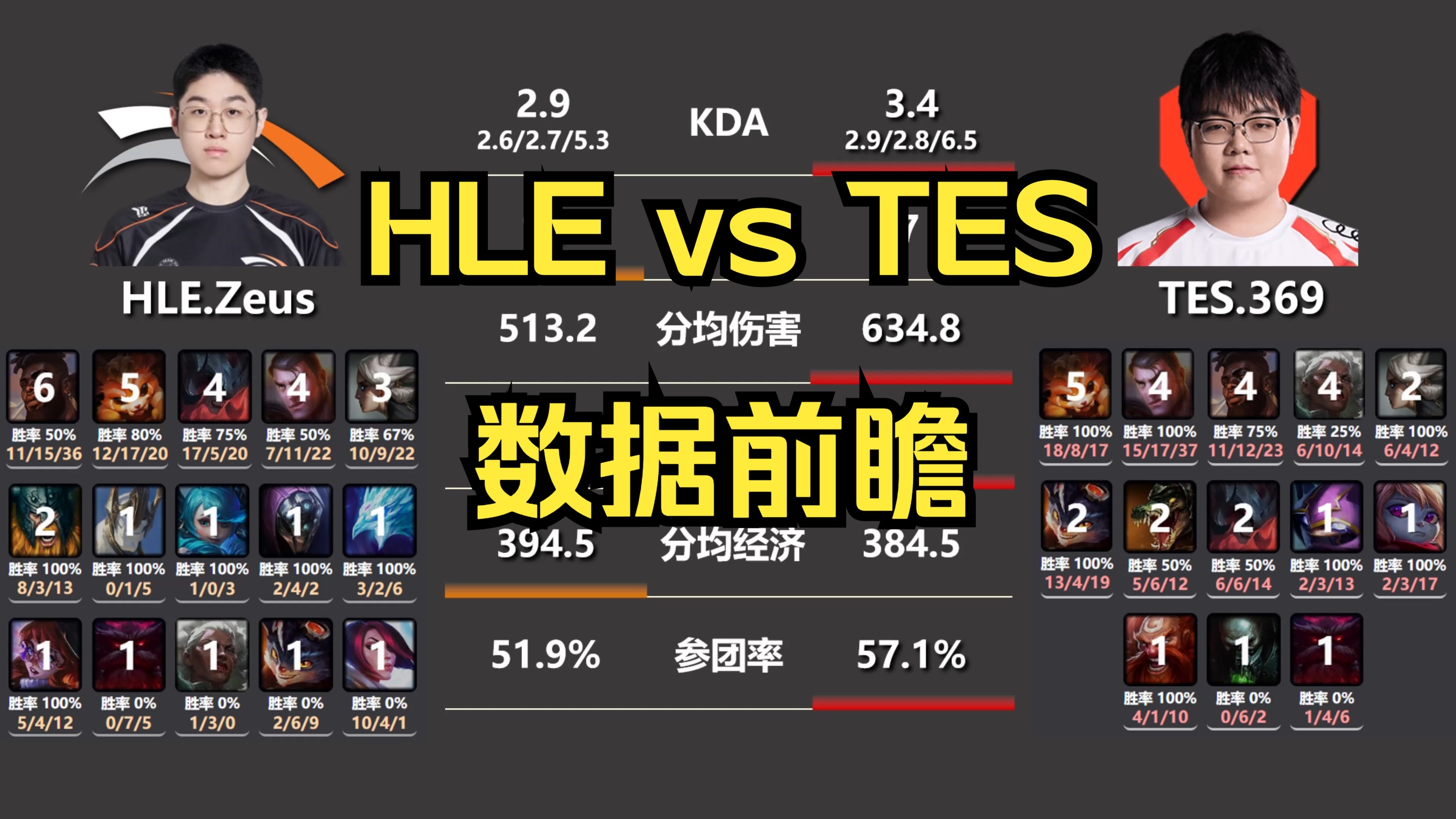 FPX横扫HLE,Peanut操刀奇招英雄翻盘顶尖较量小组赛,锁定晋级资格 FPX横扫HLE,Peanut操刀奇招英雄翻盘顶尖较量小组赛,锁定晋级资格