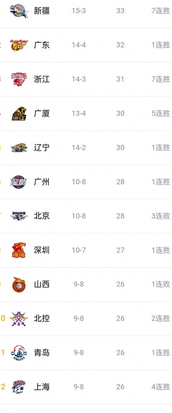 广州队主场告捷,领跑积分榜 广州队主场告捷,领跑积分榜